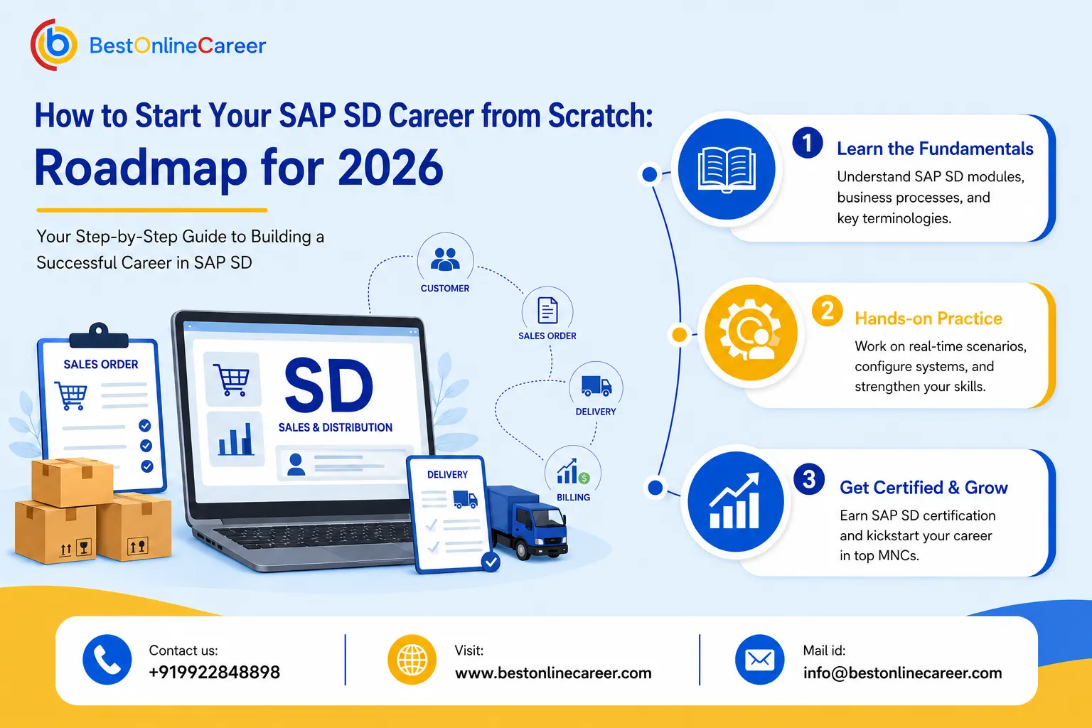 How to Start Your SAP SD Career from Scratch: 2026